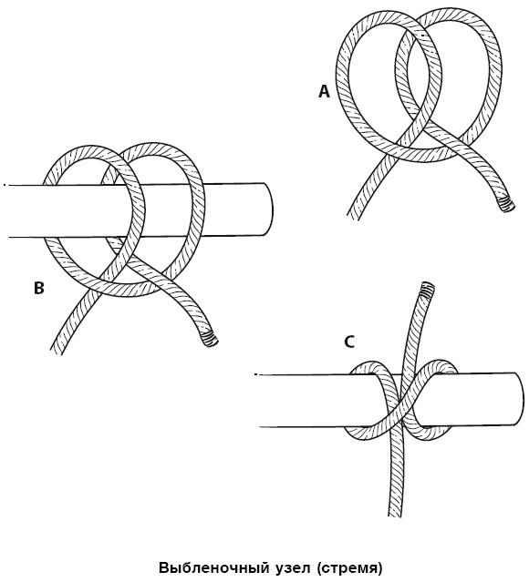 Иллюстрация к книге — Бушкрафт 101. Современное руководство по искусству выживания в дикой природе [i_030.jpg]