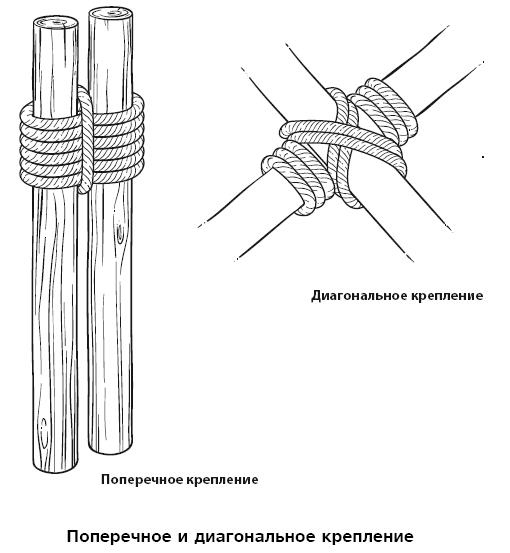 Иллюстрация к книге — Бушкрафт 101. Современное руководство по искусству выживания в дикой природе [i_031.jpg]