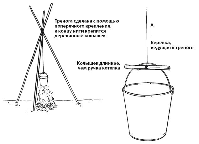 Иллюстрация к книге — Бушкрафт 101. Современное руководство по искусству выживания в дикой природе [i_032.jpg]