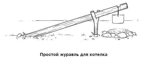 Иллюстрация к книге — Бушкрафт 101. Современное руководство по искусству выживания в дикой природе [i_035.jpg]