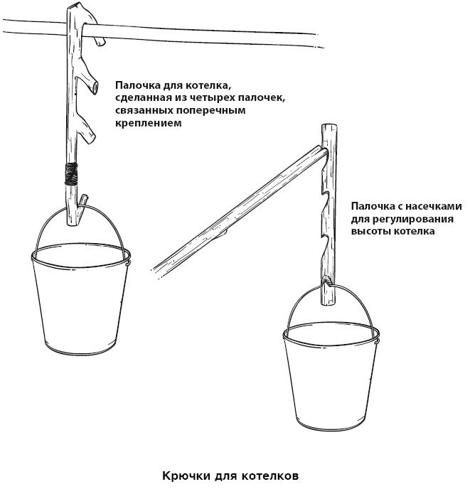 Иллюстрация к книге — Бушкрафт 101. Современное руководство по искусству выживания в дикой природе [i_036.jpg]