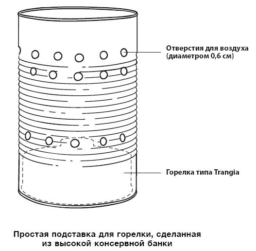 Иллюстрация к книге — Бушкрафт 101. Современное руководство по искусству выживания в дикой природе [i_038.jpg]