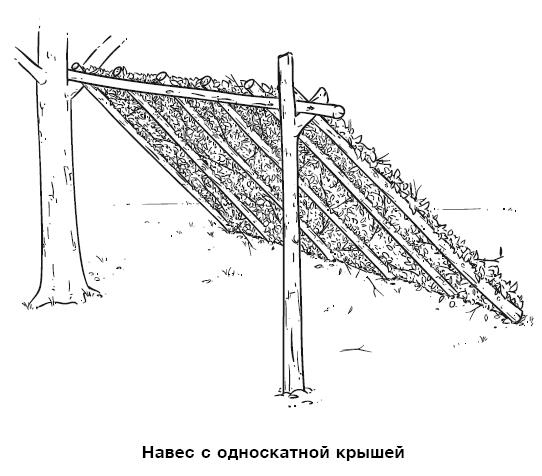 Иллюстрация к книге — Бушкрафт 101. Современное руководство по искусству выживания в дикой природе [i_041.jpg]