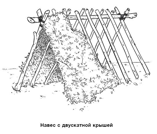 Иллюстрация к книге — Бушкрафт 101. Современное руководство по искусству выживания в дикой природе [i_042.jpg]
