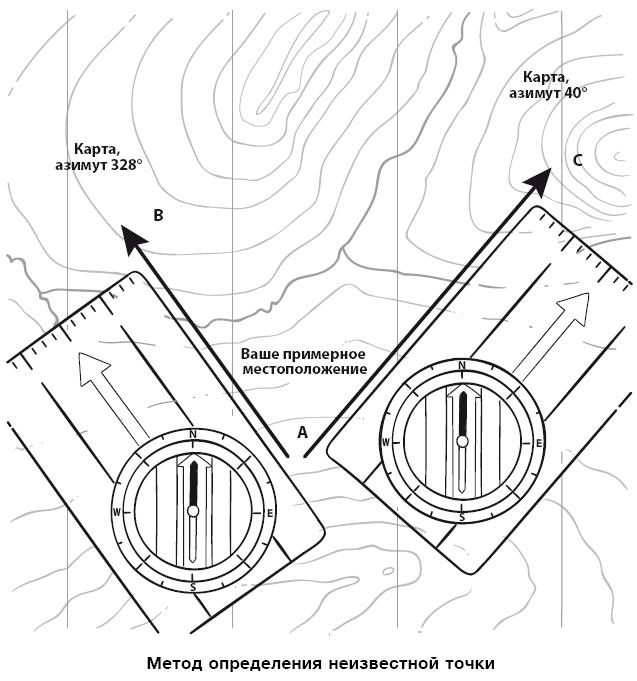 Иллюстрация к книге — Бушкрафт 101. Современное руководство по искусству выживания в дикой природе [i_059.jpg]