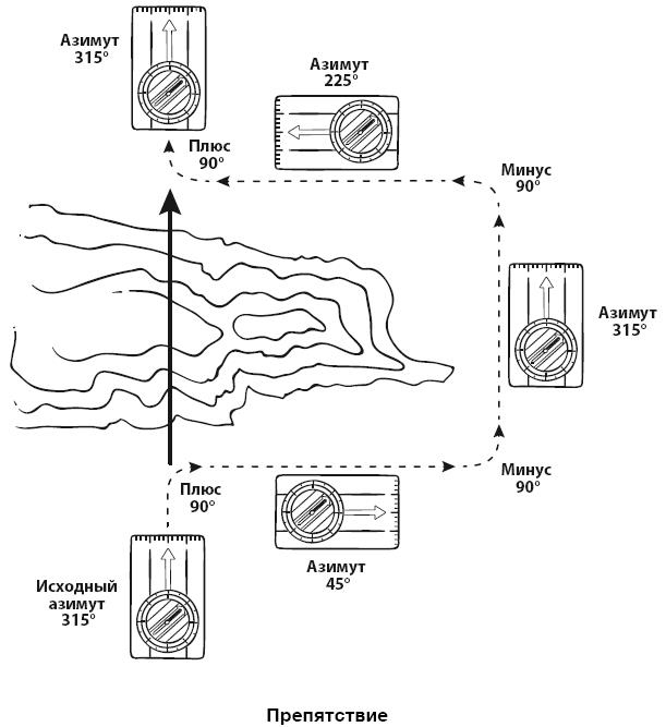 Иллюстрация к книге — Бушкрафт 101. Современное руководство по искусству выживания в дикой природе [i_060.jpg]
