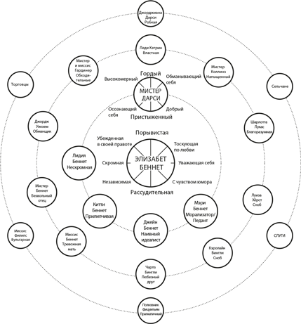 Иллюстрация к книге — Персонаж. Искусство создания образа на экране, в книге и на сцене [i_005.jpg]