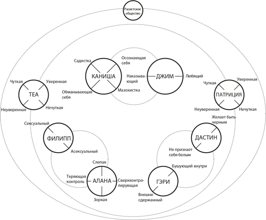 Иллюстрация к книге — Персонаж. Искусство создания образа на экране, в книге и на сцене [i_007.jpg]
