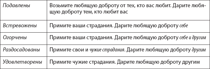 Иллюстрация к книге — Трудные чувства. Понять себя, простить других [i_008.jpg]