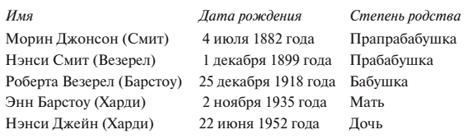 Иллюстрация к книге — Уплыть за закат. Жизнь и любови Морин Джонсон. Мемуары одной беспутной леди [_01.jpg]