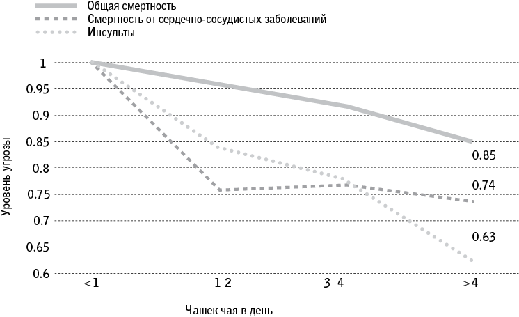 Иллюстрация к книге — Код долголетия. 12 понятных и доступных способов сохранить здоровье, ясность ума и привлекательность на долгие годы [i_027.jpg]