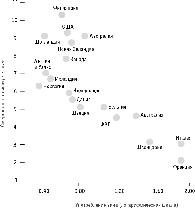 Иллюстрация к книге — Код долголетия. 12 понятных и доступных способов сохранить здоровье, ясность ума и привлекательность на долгие годы [i_029.jpg]