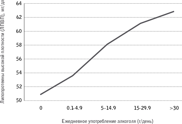 Иллюстрация к книге — Код долголетия. 12 понятных и доступных способов сохранить здоровье, ясность ума и привлекательность на долгие годы [i_034.jpg]