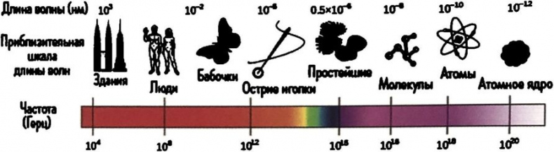 Иллюстрация к книге — Невидимая Вселенная. Темные секреты космоса [i_007.jpg]