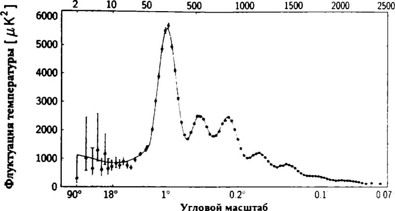 Иллюстрация к книге — Невидимая Вселенная. Темные секреты космоса [i_021.jpg]