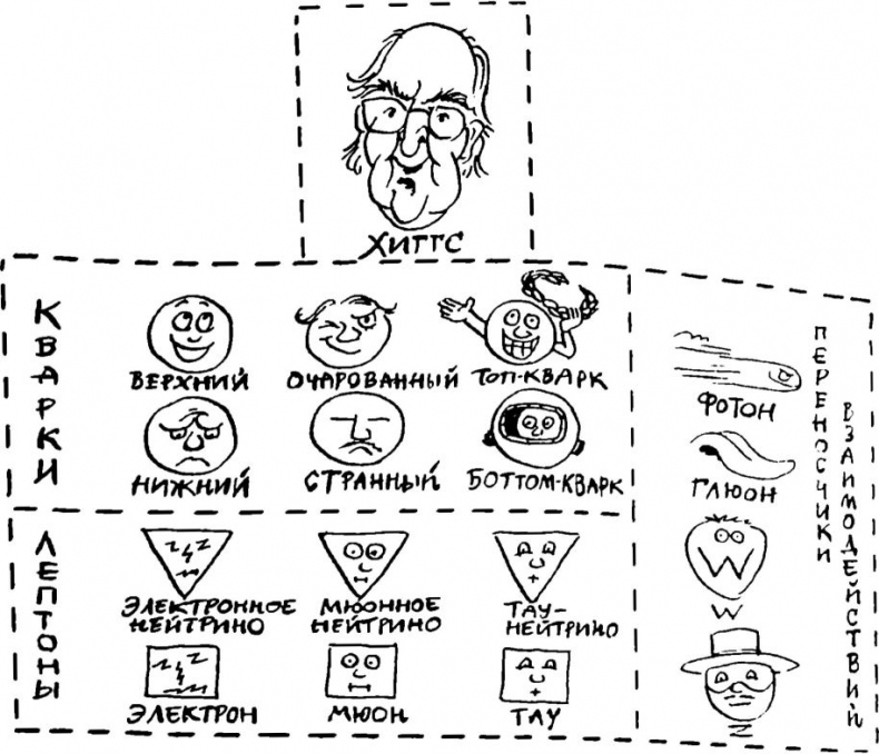 Иллюстрация к книге — Невидимая Вселенная. Темные секреты космоса [i_022.jpg]