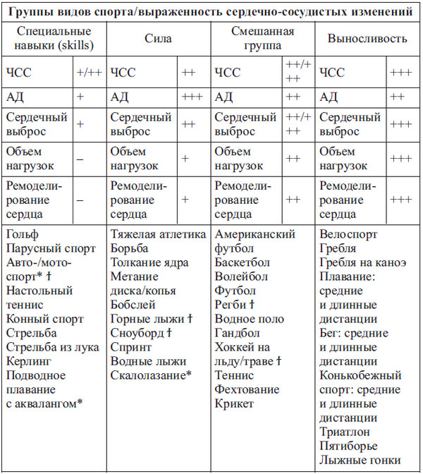 Иллюстрация к книге — Сердце спортсмена. Актуальные проблемы спортивной кардиологии [i_003.jpg]