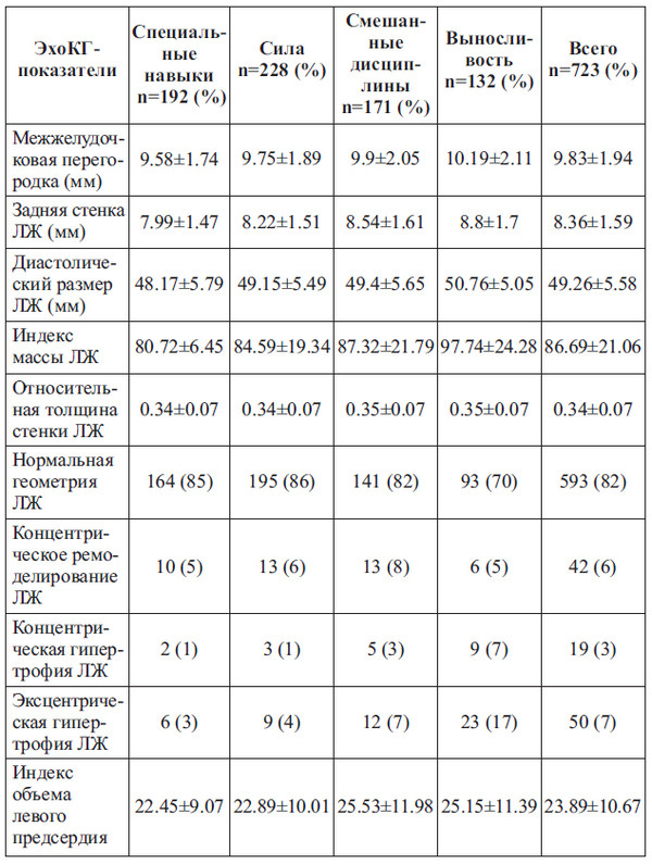 Иллюстрация к книге — Сердце спортсмена. Актуальные проблемы спортивной кардиологии [i_007.jpg]