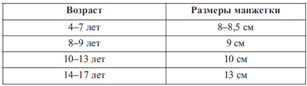 Иллюстрация к книге — Сердце спортсмена. Актуальные проблемы спортивной кардиологии [i_054.jpg]