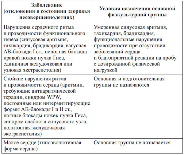 Иллюстрация к книге — Сердце спортсмена. Актуальные проблемы спортивной кардиологии [i_071.jpg]
