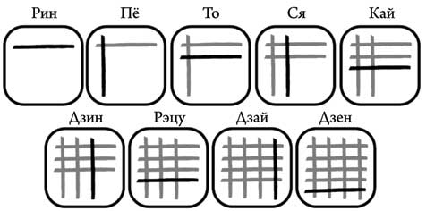 Иллюстрация к книге — Современный самурай. 100 уроков японских воинов для развития силы духа и обретения своего пути [i_018.jpg]