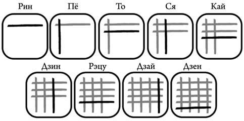 Иллюстрация к книге — Современный самурай. 100 уроков японских воинов для развития силы духа и обретения своего пути [i_020.jpg]