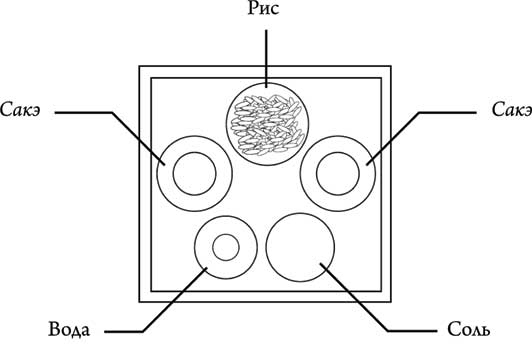 Иллюстрация к книге — Современный самурай. 100 уроков японских воинов для развития силы духа и обретения своего пути [i_035.jpg]