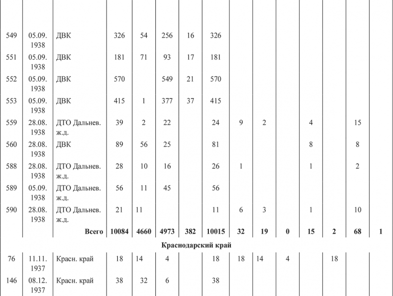 Иллюстрация к книге — «Харбинская» операция НКВД СССР 1937–1938 гг. Механизмы, целевые группы и масштабы репрессий [i_035.jpg]