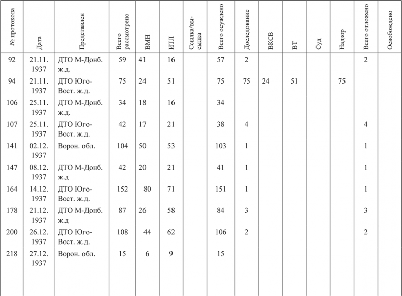 Иллюстрация к книге — «Харбинская» операция НКВД СССР 1937–1938 гг. Механизмы, целевые группы и масштабы репрессий [i_040.jpg]