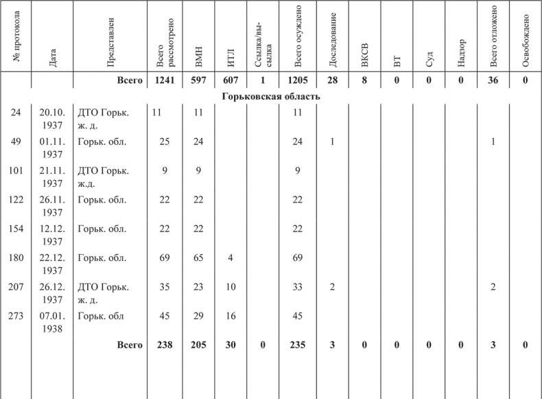 Иллюстрация к книге — «Харбинская» операция НКВД СССР 1937–1938 гг. Механизмы, целевые группы и масштабы репрессий [i_042.jpg]