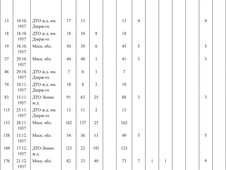 Иллюстрация к книге — «Харбинская» операция НКВД СССР 1937–1938 гг. Механизмы, целевые группы и масштабы репрессий [i_049.jpg]