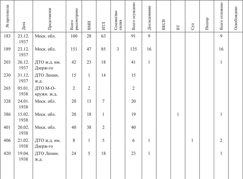 Иллюстрация к книге — «Харбинская» операция НКВД СССР 1937–1938 гг. Механизмы, целевые группы и масштабы репрессий [i_050.jpg]