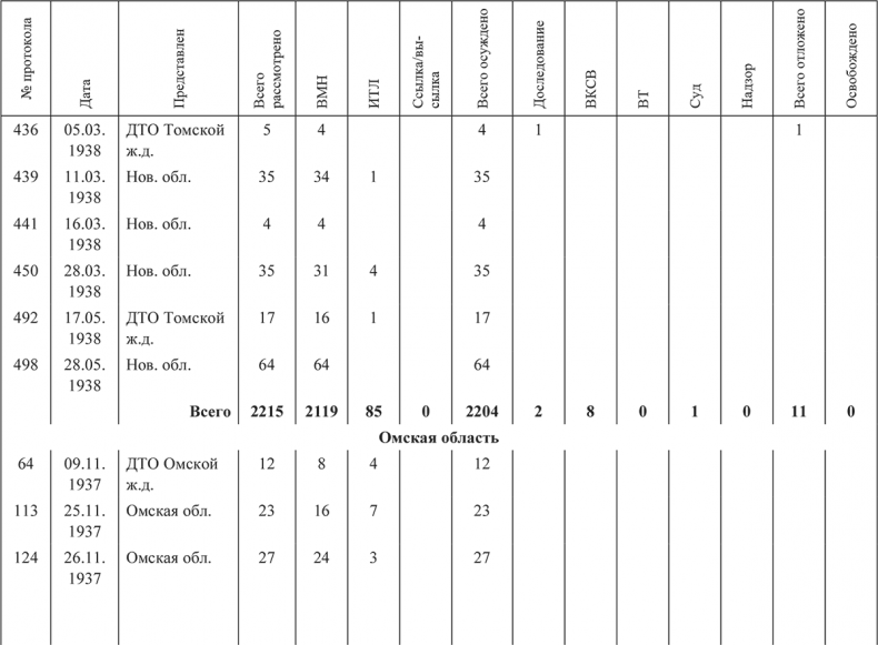 Иллюстрация к книге — «Харбинская» операция НКВД СССР 1937–1938 гг. Механизмы, целевые группы и масштабы репрессий [i_054.jpg]