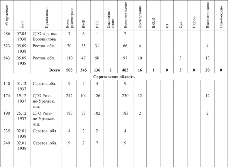 Иллюстрация к книге — «Харбинская» операция НКВД СССР 1937–1938 гг. Механизмы, целевые группы и масштабы репрессий [i_058.jpg]