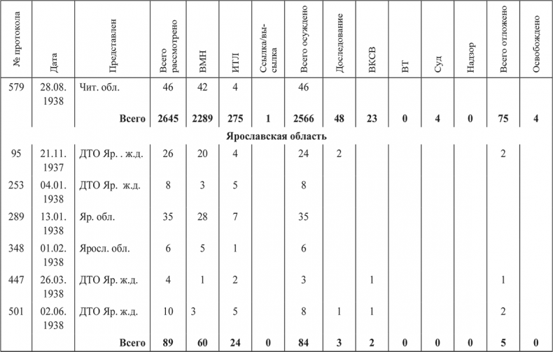 Иллюстрация к книге — «Харбинская» операция НКВД СССР 1937–1938 гг. Механизмы, целевые группы и масштабы репрессий [i_070.jpg]