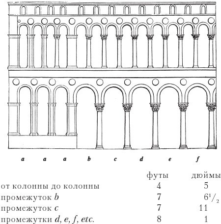 Иллюстрация к книге — Семь светочей архитектуры. Камни Венеции. Лекции об искусстве. Прогулки по Флоренции [i_028.jpg]