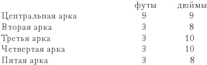 Иллюстрация к книге — Семь светочей архитектуры. Камни Венеции. Лекции об искусстве. Прогулки по Флоренции [i_034.jpg]