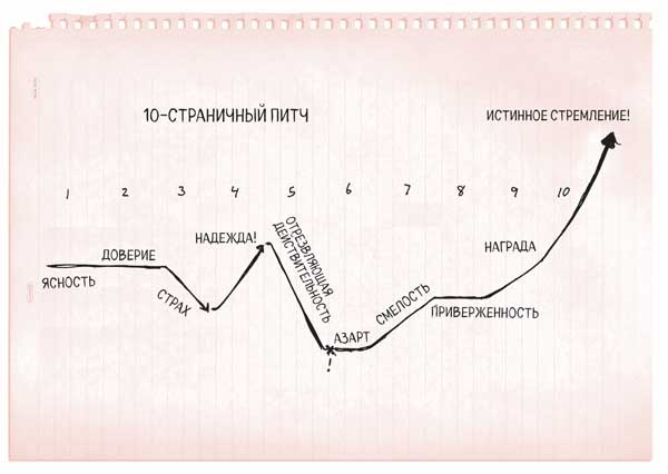 Иллюстрация к книге — Сокрушительный питч в стиле поп-ап. Экспресс-подход к созданию презентации, которая продает, вдохновляет и поражает [i_009.jpg]