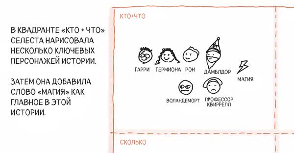 Иллюстрация к книге — Сокрушительный питч в стиле поп-ап. Экспресс-подход к созданию презентации, которая продает, вдохновляет и поражает [i_048.jpg]