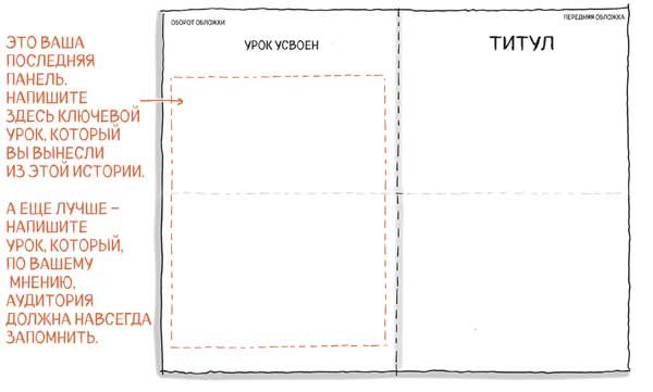 Иллюстрация к книге — Сокрушительный питч в стиле поп-ап. Экспресс-подход к созданию презентации, которая продает, вдохновляет и поражает [i_067.jpg]