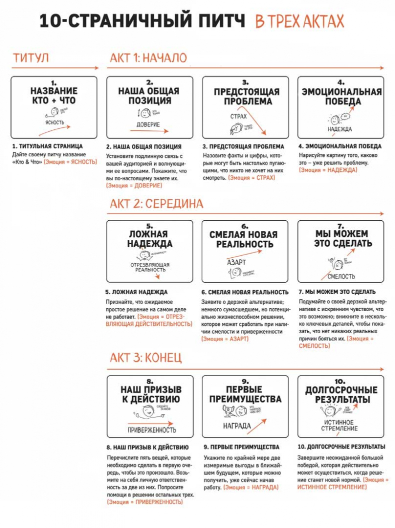 Иллюстрация к книге — Сокрушительный питч в стиле поп-ап. Экспресс-подход к созданию презентации, которая продает, вдохновляет и поражает [i_099.jpg]