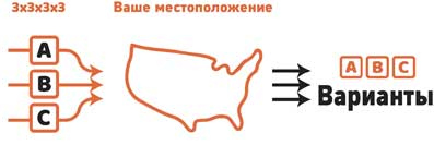 Иллюстрация к книге — Сокрушительный питч в стиле поп-ап. Экспресс-подход к созданию презентации, которая продает, вдохновляет и поражает [i_178.jpg]