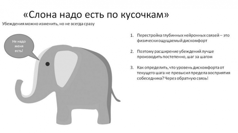 Иллюстрация к книге — Как технарю общаться с не-технарями [i_007.jpg]