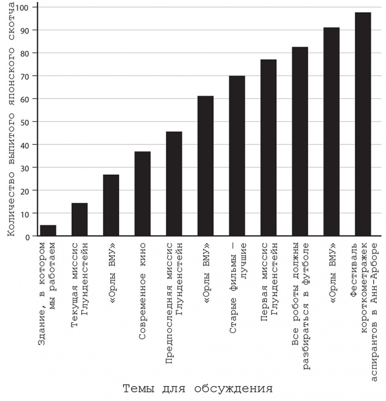 Иллюстрация к книге — Включи мое сердце на «пять» [i_001.jpg]