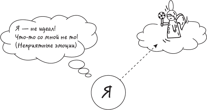 Иллюстрация к книге — Наслаждение от каждого дня. Доступная всем программа тренинга [i_051.jpg]