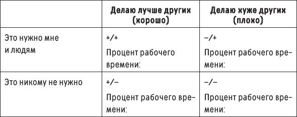 Иллюстрация к книге — Наслаждение от каждого дня. Доступная всем программа тренинга [i_088.jpg]