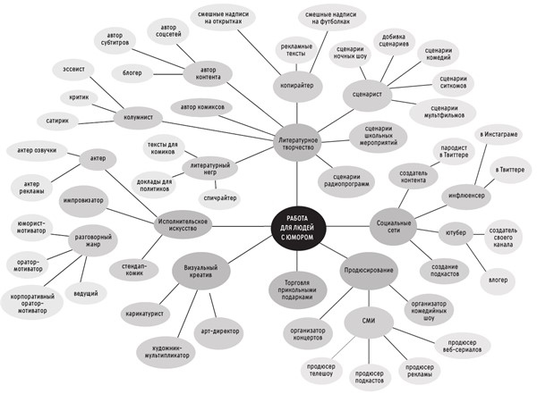 Иллюстрация к книге — Новая библия комедии. Полный путеводитель по стендапу: от создания текста до выхода на сцену [i_005.jpg]