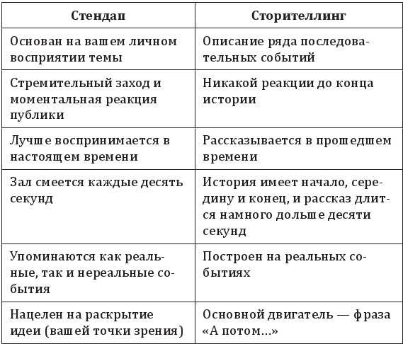 Иллюстрация к книге — Новая библия комедии. Полный путеводитель по стендапу: от создания текста до выхода на сцену [i_210.jpg]
