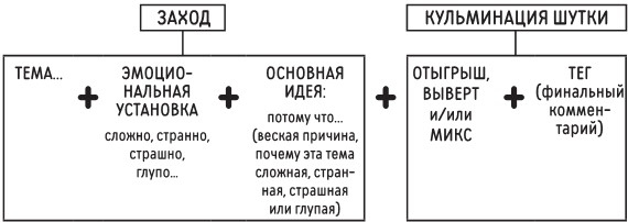 Иллюстрация к книге — Новая библия комедии. Полный путеводитель по стендапу: от создания текста до выхода на сцену [i_311.jpg]