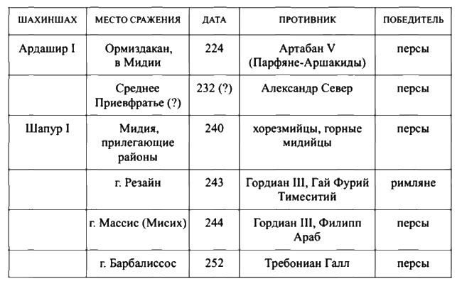 Иллюстрация к книге — Держава Сасанидов. 224-652 годы [i_014.jpg]
